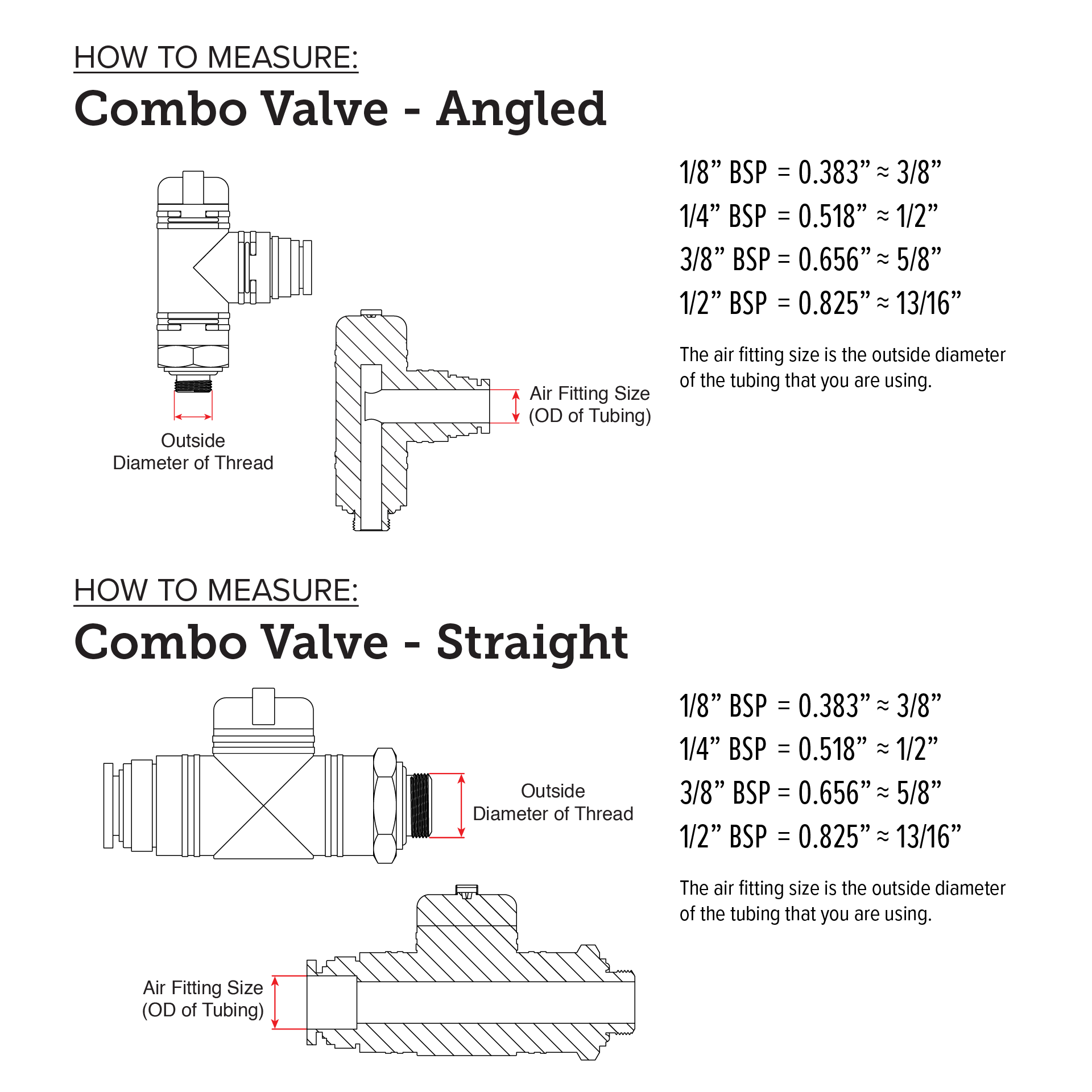 Measure Combo Valves by BLICK INDUSTRIES