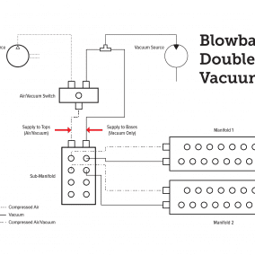 Blowback Double Vacuum Setup by BLICK INDUSTRIES